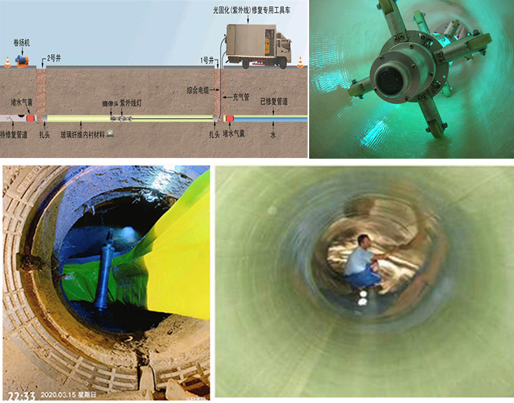 宿松UV-CIPP内衬修复