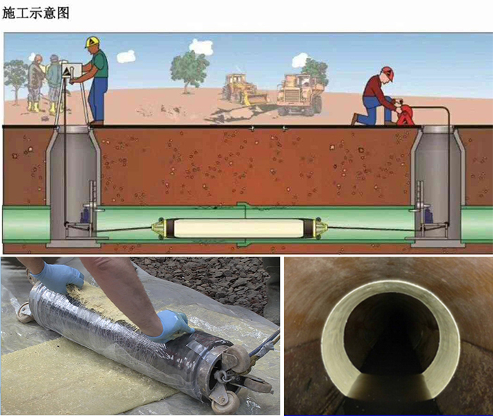 宿松管道局部点状修复